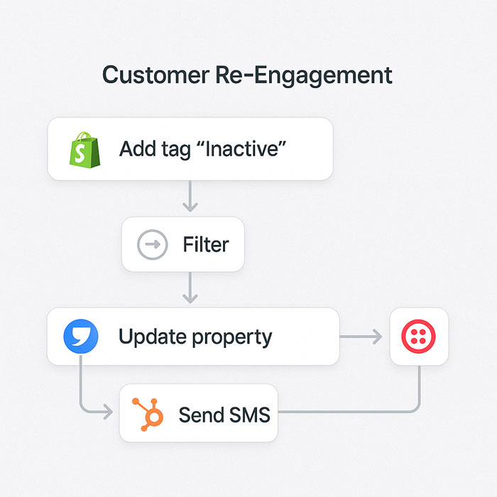Cross-Platform Workflow